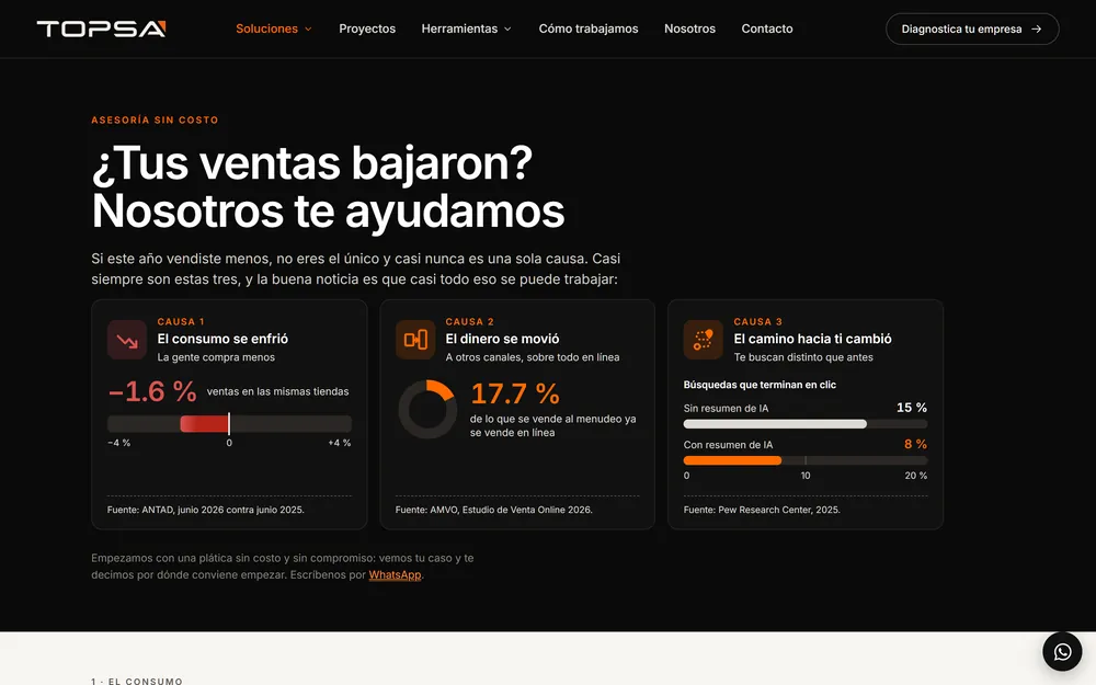 Página de TOPSA sobre ventas, con gráficas