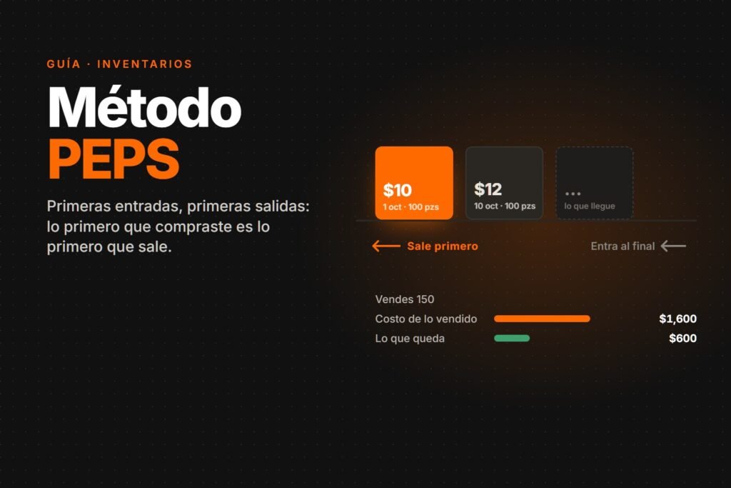 Método PEPS: lo primero que entra es lo primero que sale